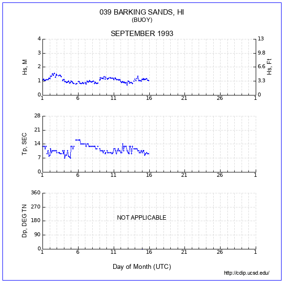 Compendium Plot