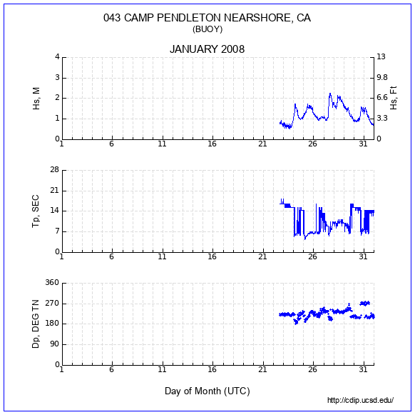 Compendium Plot