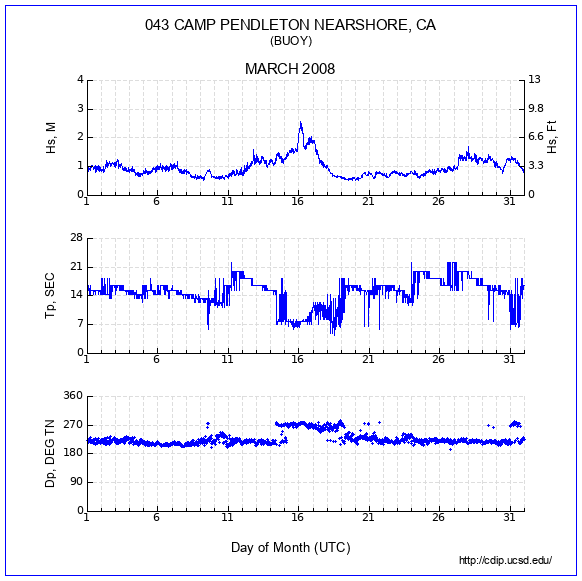 Compendium Plot