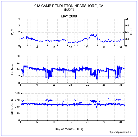 Compendium Plot