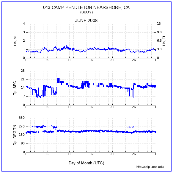 Compendium Plot