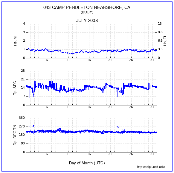 Compendium Plot