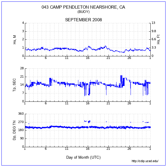 Compendium Plot