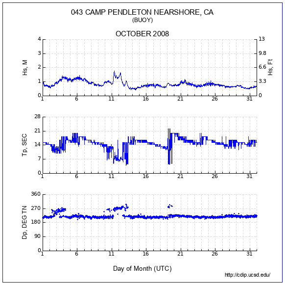 Compendium Plot