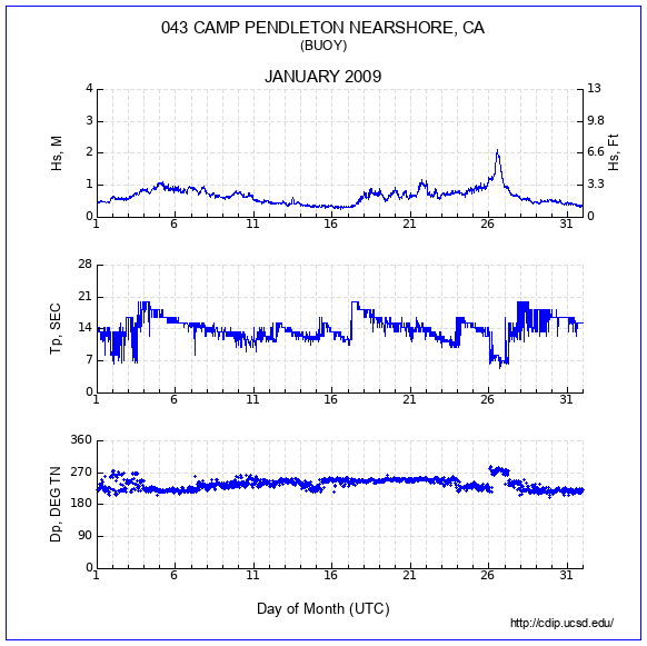 Compendium Plot