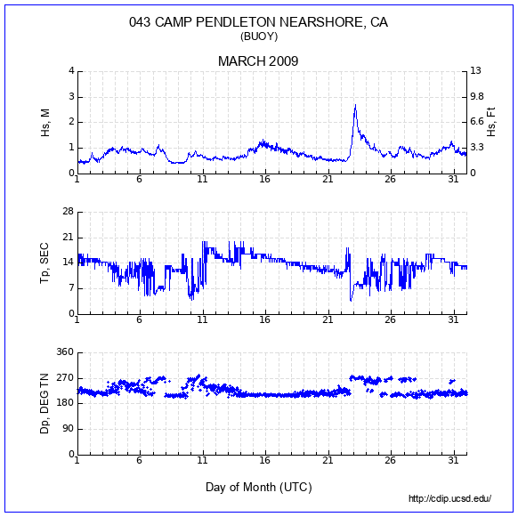 Compendium Plot