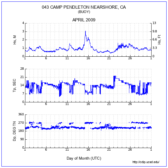 Compendium Plot