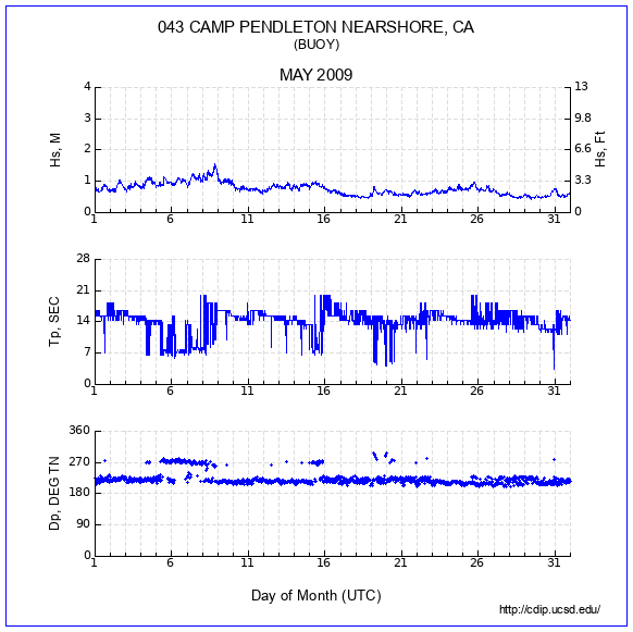 Compendium Plot