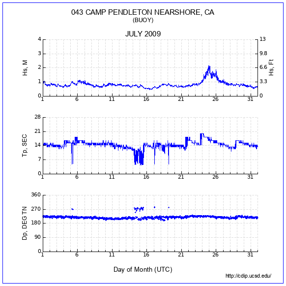 Compendium Plot