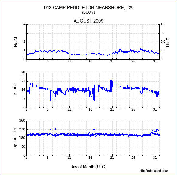 Compendium Plot