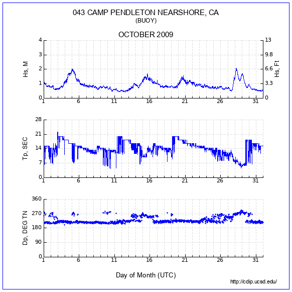 Compendium Plot