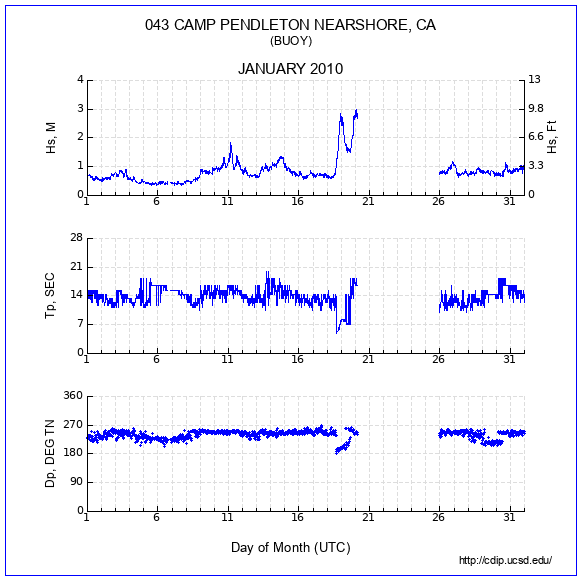 Compendium Plot