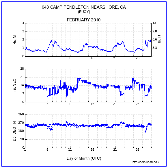 Compendium Plot