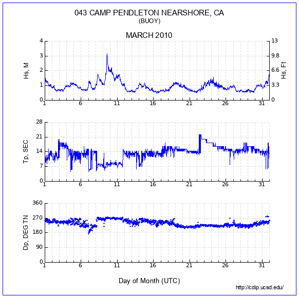 Compendium Plot