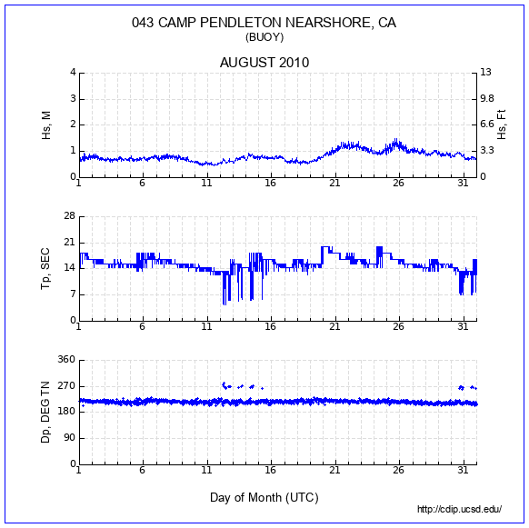 Compendium Plot