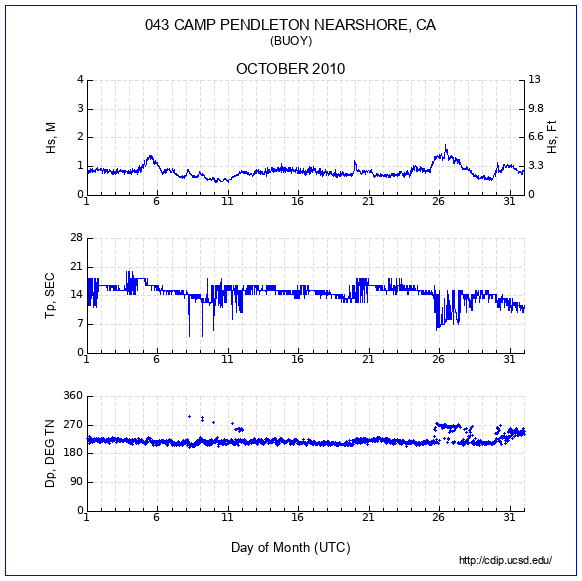 Compendium Plot