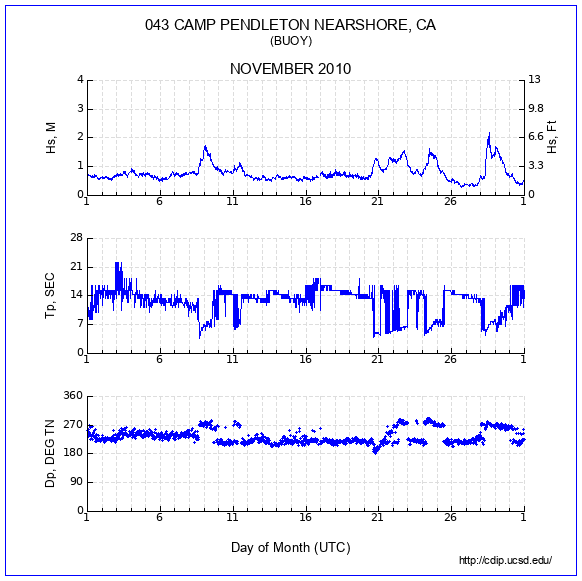 Compendium Plot