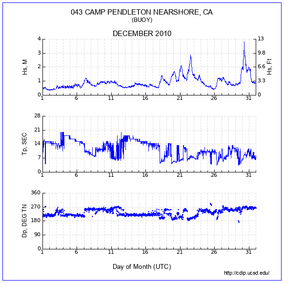 Compendium Plot