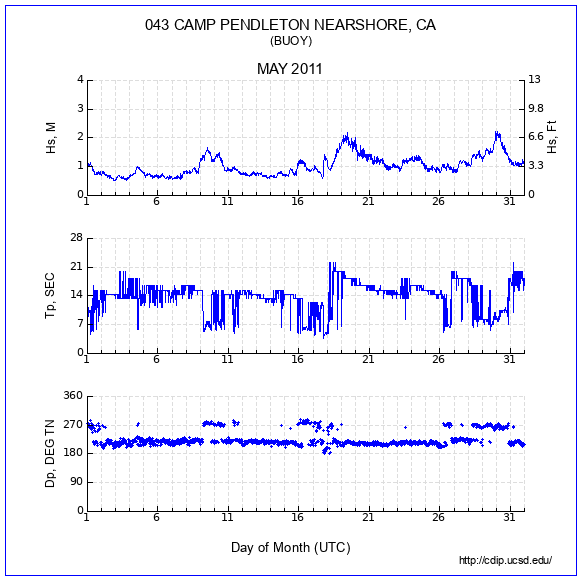 Compendium Plot