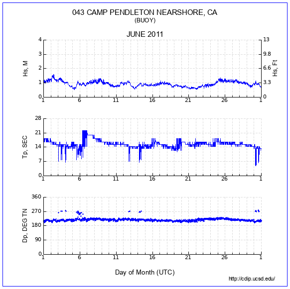 Compendium Plot