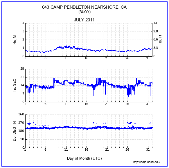 Compendium Plot