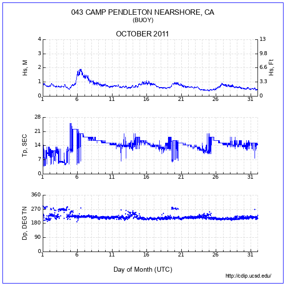 Compendium Plot