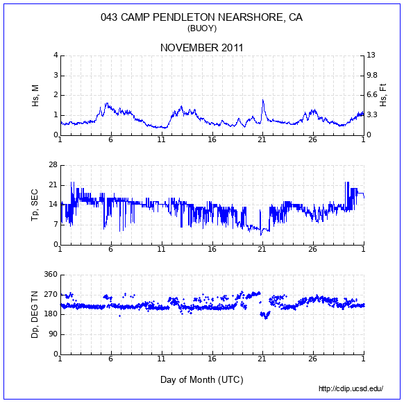 Compendium Plot