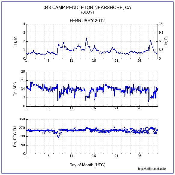 Compendium Plot