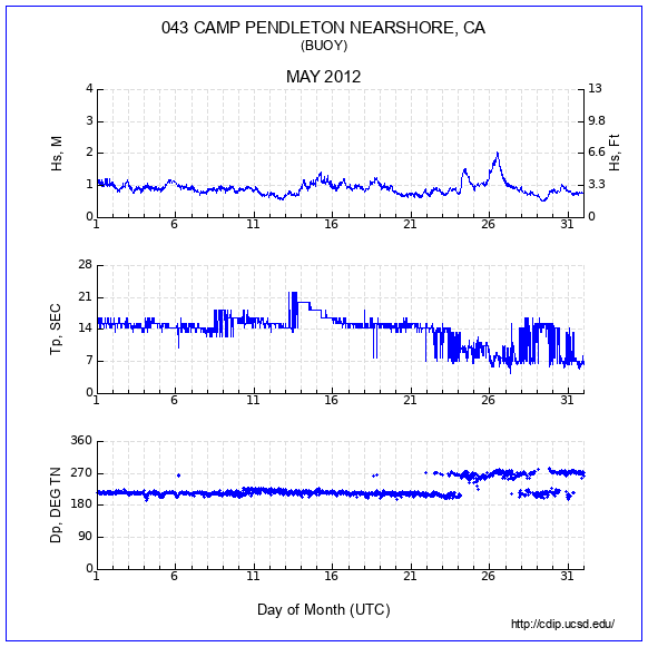 Compendium Plot