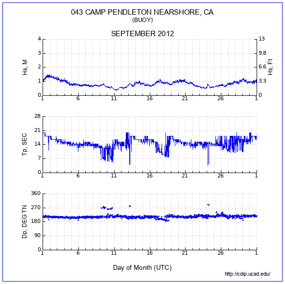 Compendium Plot