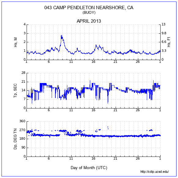 Compendium Plot