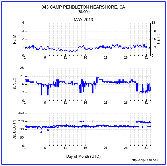 Compendium Plot