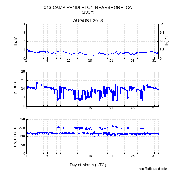 Compendium Plot