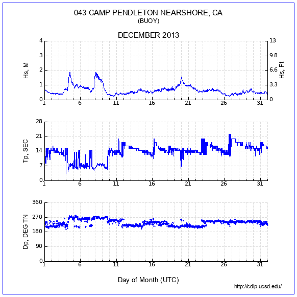 Compendium Plot