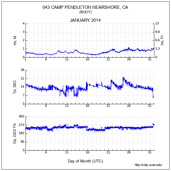 Compendium Plot