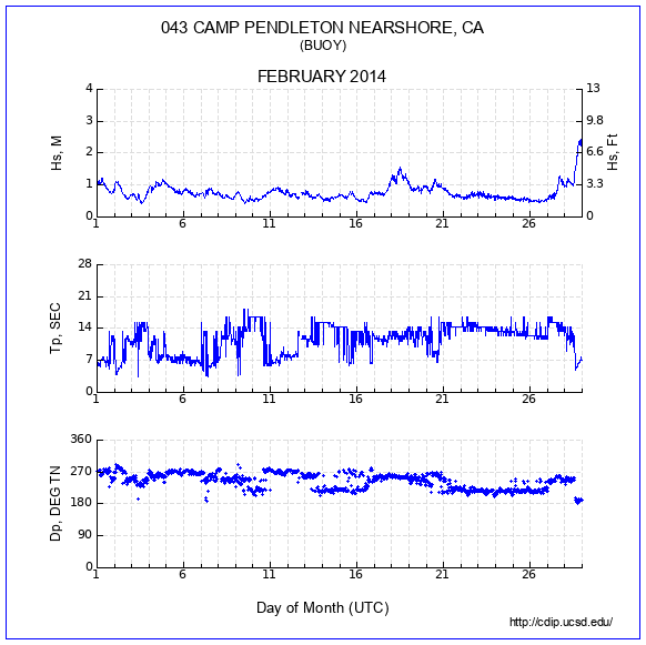 Compendium Plot