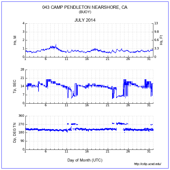 Compendium Plot