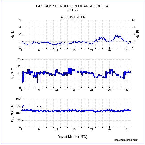 Compendium Plot