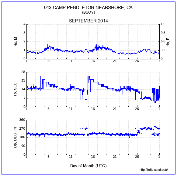 Compendium Plot