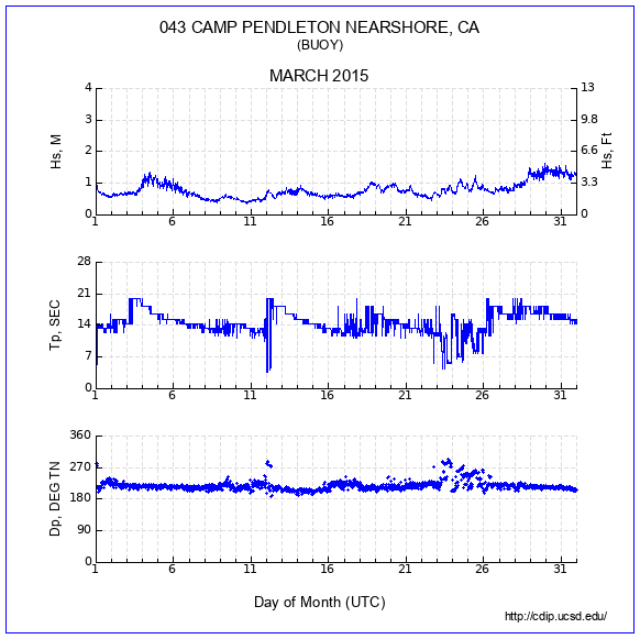 Compendium Plot