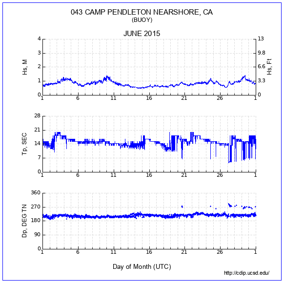 Compendium Plot