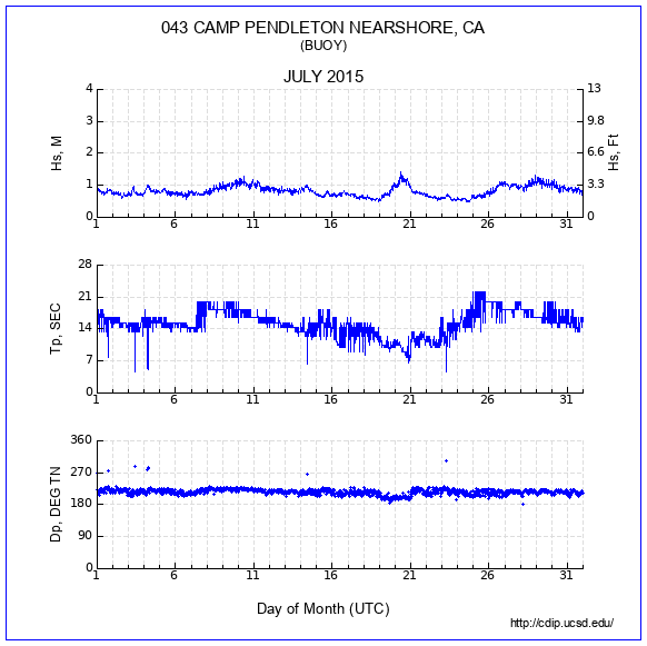 Compendium Plot