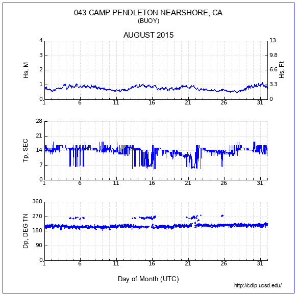 Compendium Plot