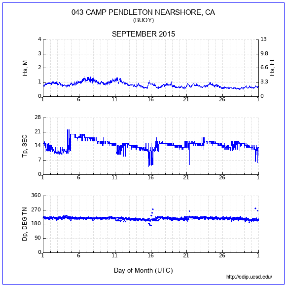 Compendium Plot