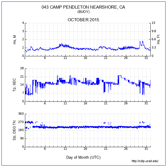 Compendium Plot