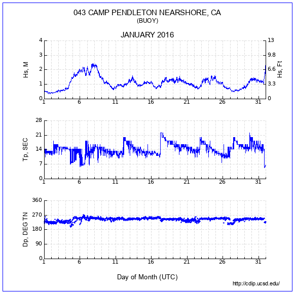 Compendium Plot