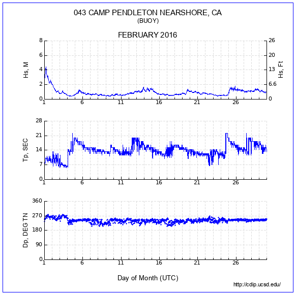 Compendium Plot