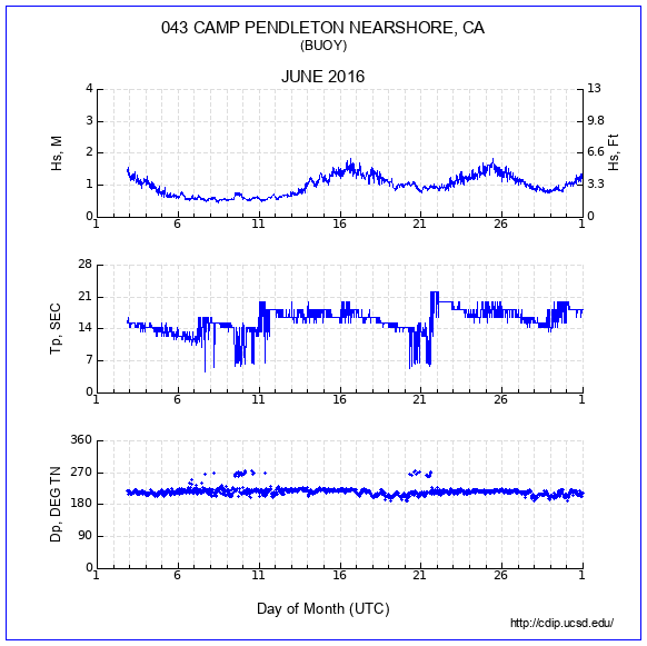 Compendium Plot