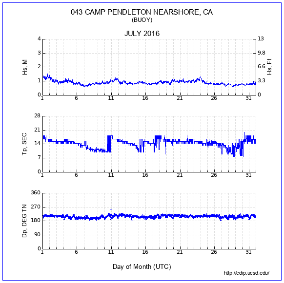 Compendium Plot