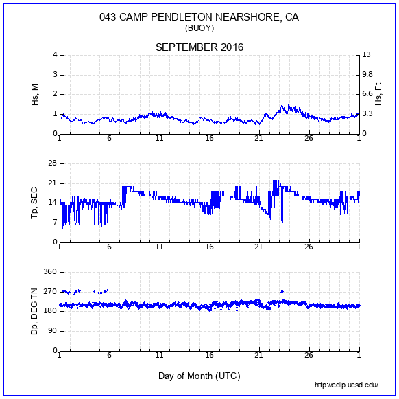 Compendium Plot